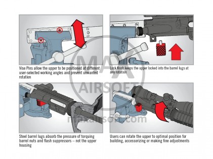 Blok za Primež Real Avid Lug-Lok Upper Vise Block AR15